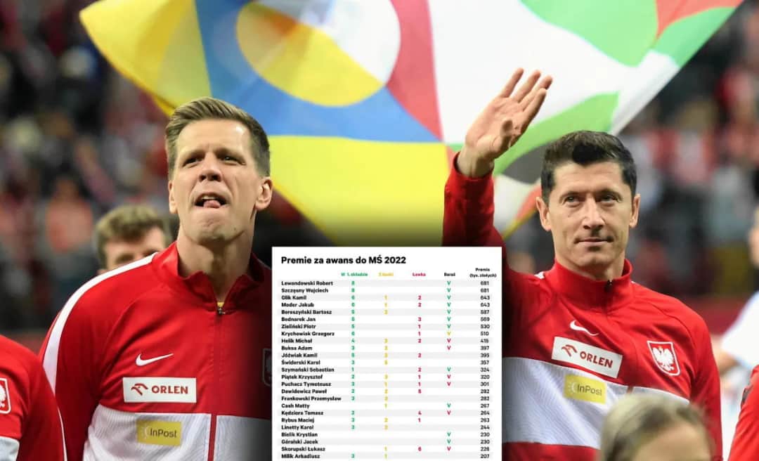 Ile zarabia reprezentant Polski w piłce nożnej? Zaskakujące fakty o płacach