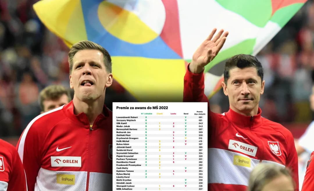 Ile zarabia piłkarz reprezentacji Polski? Zaskakujące kwoty ujawnione